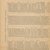 Cecil Swale 1904 Diary 22.pdf
