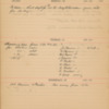 Cecil Swale 1904 Diary 127.pdf