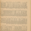 Cecil Swale 1904 Diary 19.pdf