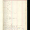 Milton Dyment Diary, 1907-1911