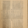 Cecil Swale 1904 Diary 40.pdf