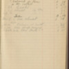 John Peirson 1921 Diary 197.pdf