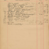 Cecil Swale 1904 Diary 165.pdf