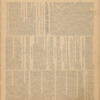 Cecil Swale 1904 Diary 39.pdf