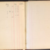 1932 (with Apple Orchard Record 1889-1890) 23.pdf