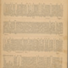 Cecil Swale 1904 Diary 15.pdf