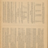 Cecil Swale 1904 Diary 31.pdf