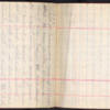 Gertrude Brown Hood Diary, 1912-1929_023.pdf