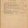 Cecil Swale 1904 Diary 164.pdf