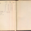 1932 (with Apple Orchard Record 1889-1890) 20.pdf