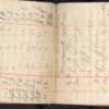 Gertrude Brown Hood Diary, 1912-1929_006.pdf