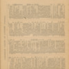 Cecil Swale 1904 Diary 10.pdf