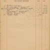 Cecil Swale 1904 Diary 162.pdf