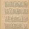 Cecil Swale 1904 Diary 18.pdf