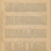 Cecil Swale 1904 Diary 14.pdf