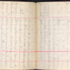 Gertrude Brown Hood Diary, 1912-1929_008.pdf