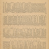 Cecil Swale 1904 Diary 13.pdf