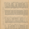 Cecil Swale 1904 Diary 20.pdf